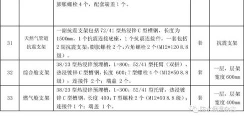 需求對(duì)接 協(xié)同創(chuàng)新 拓展合作--全國地下綜合管廊建設(shè)交流暨項(xiàng)目觀摩會(huì)
